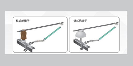 多腔室間隙型防雷裝置